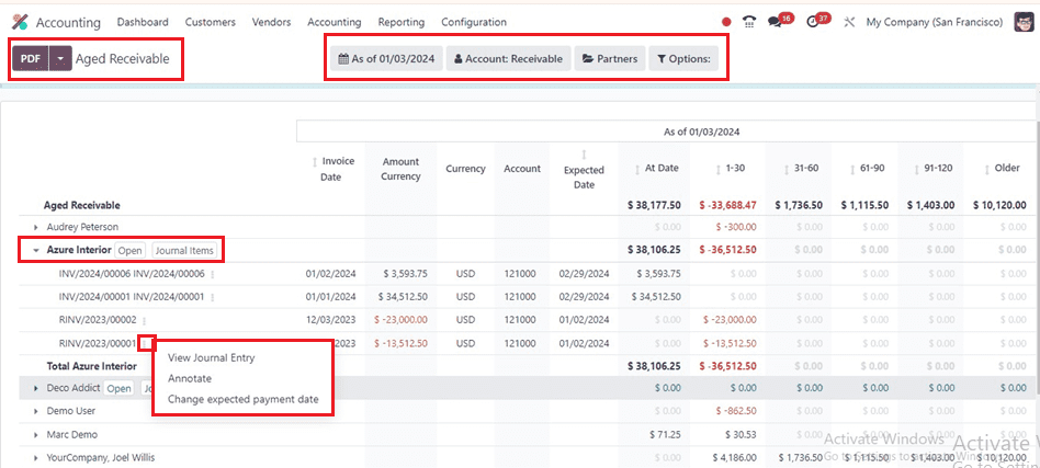 An Overview of Odoo 17 Accounting Reports-cybrosys