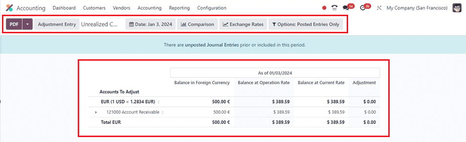 An Overview of Odoo 17 Accounting Reports-cybrosys