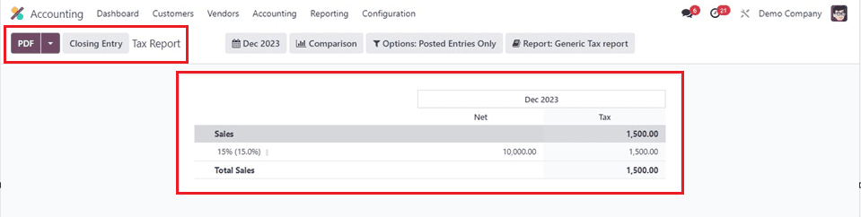 An Overview of Odoo 17 Accounting Reports-cybrosys