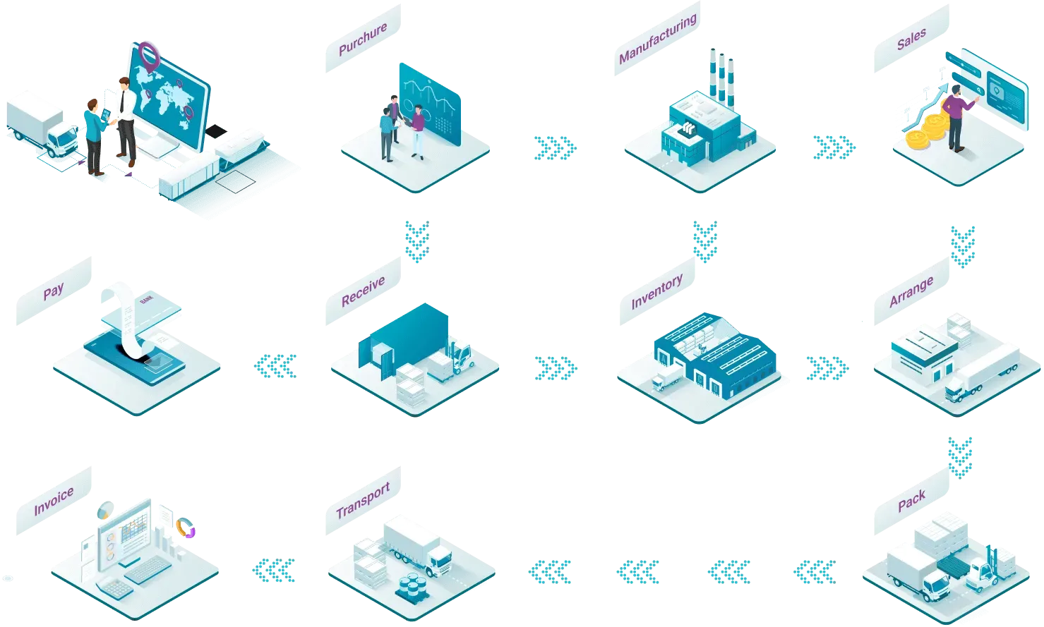 CBMS SCM - Supply Chain Management Software