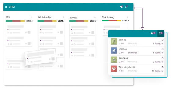 CBMS CRM manage the Customer Relationship