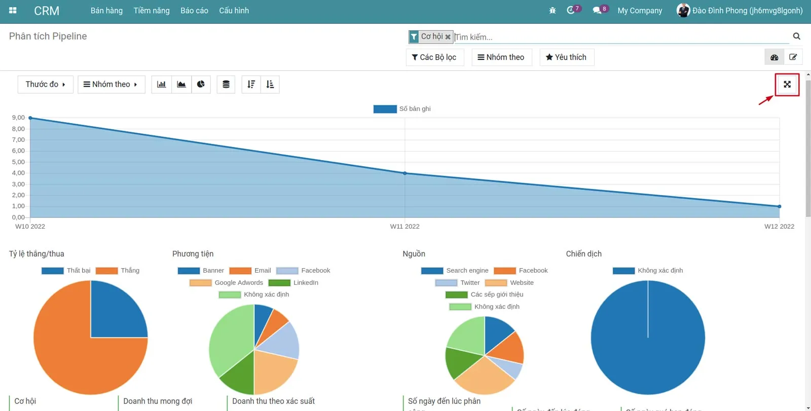 CRM Report - CBMS DIgital Marketing CRM Report - CBMS DIgital Marketing