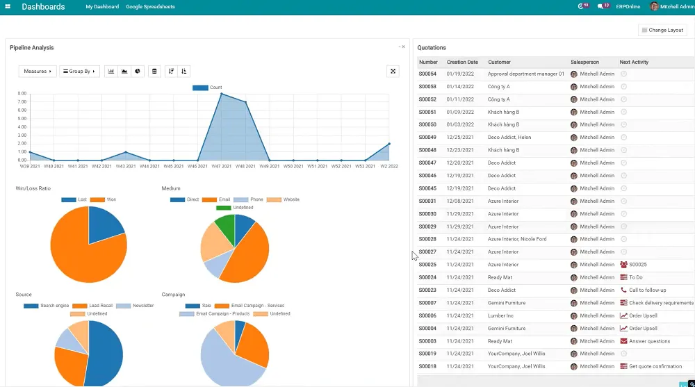 Dashboard Management - CBMS E-Office