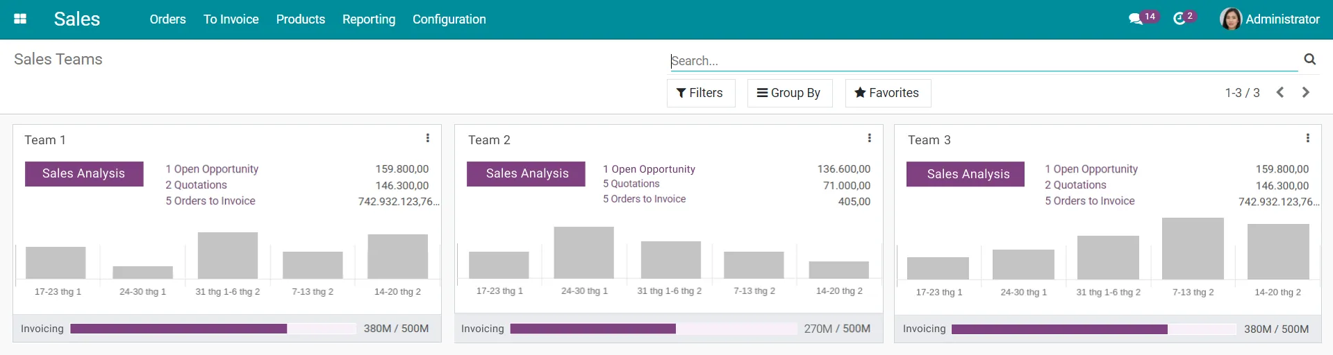 Analysis-of-Sales-team-performance