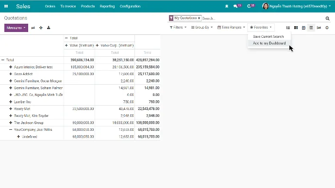 CBMS Dashboards is easy to customize