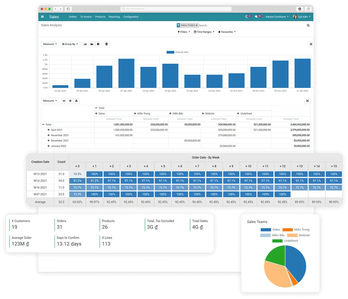 CBMS Sales reports