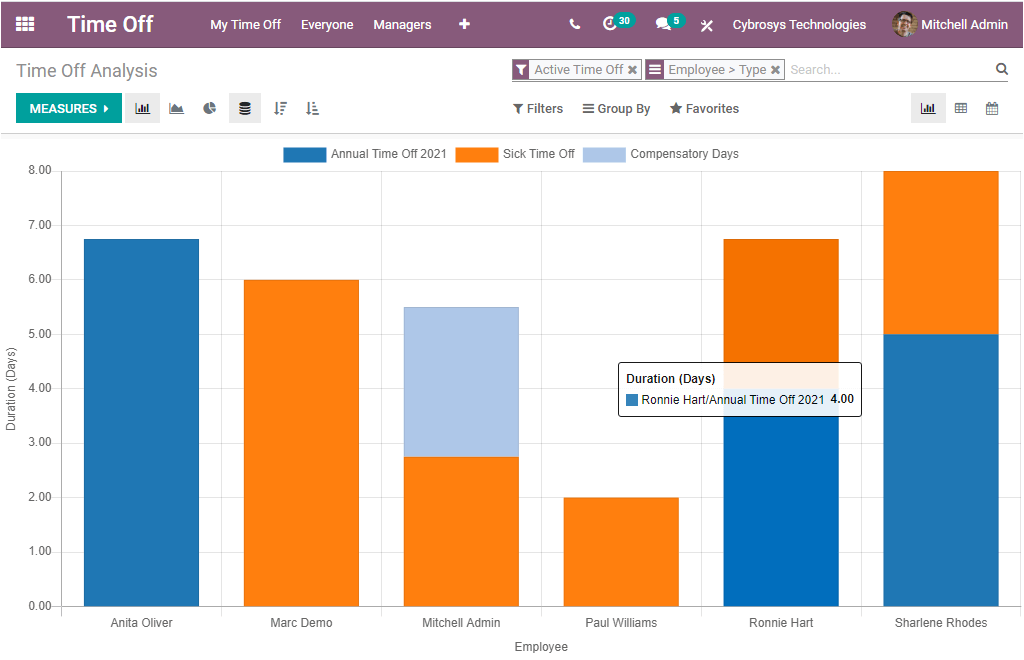 features-of-time-off-management-in-odoo-14