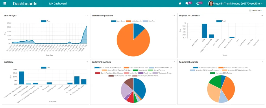 Overview of CBMS Dashboards