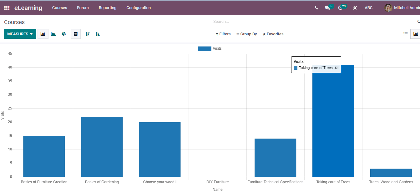 how-to-define-elearning-courses-in-odoo-15-elearning-module-