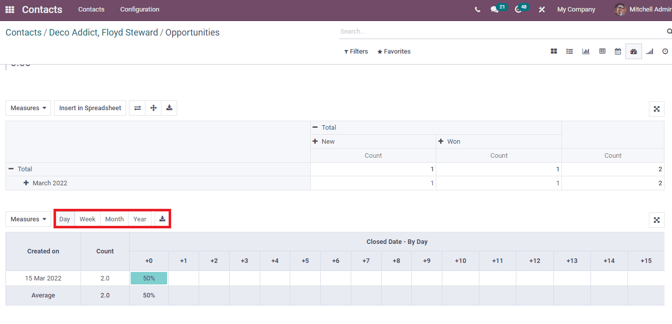 how-to-define-opportunities-meetings-in-odoo-15-contacts-module-cybrosys