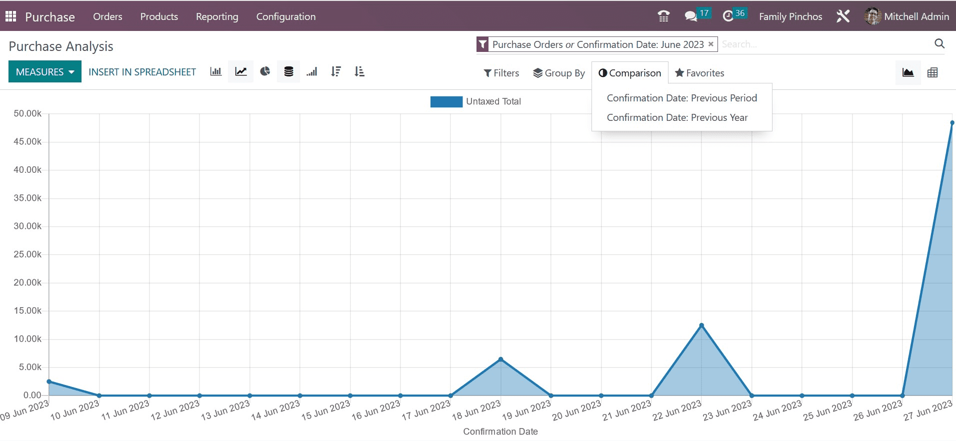 How to Generate Reports in Odoo 16 Purchase App-cybrosys