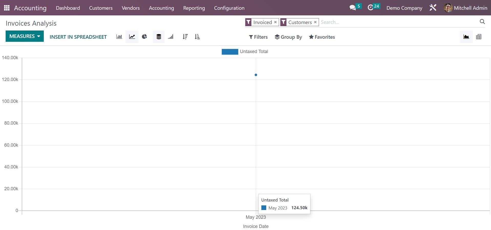 How to Generate Reports in the Odoo 16 Accounting App-cybrosys