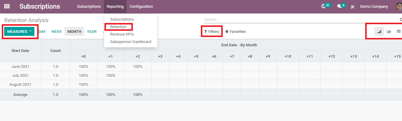 how-to-generate-statistical-reports-of-subscription-in-odoo-14