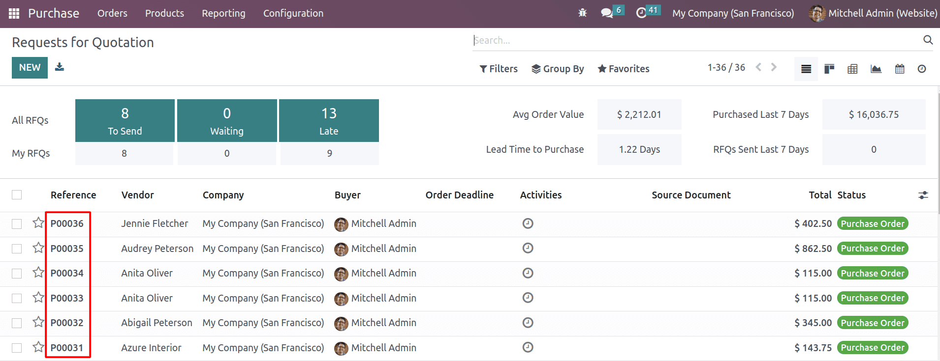 How to Identifying Purchase Price History for a Product in Odoo 16-cybrosys