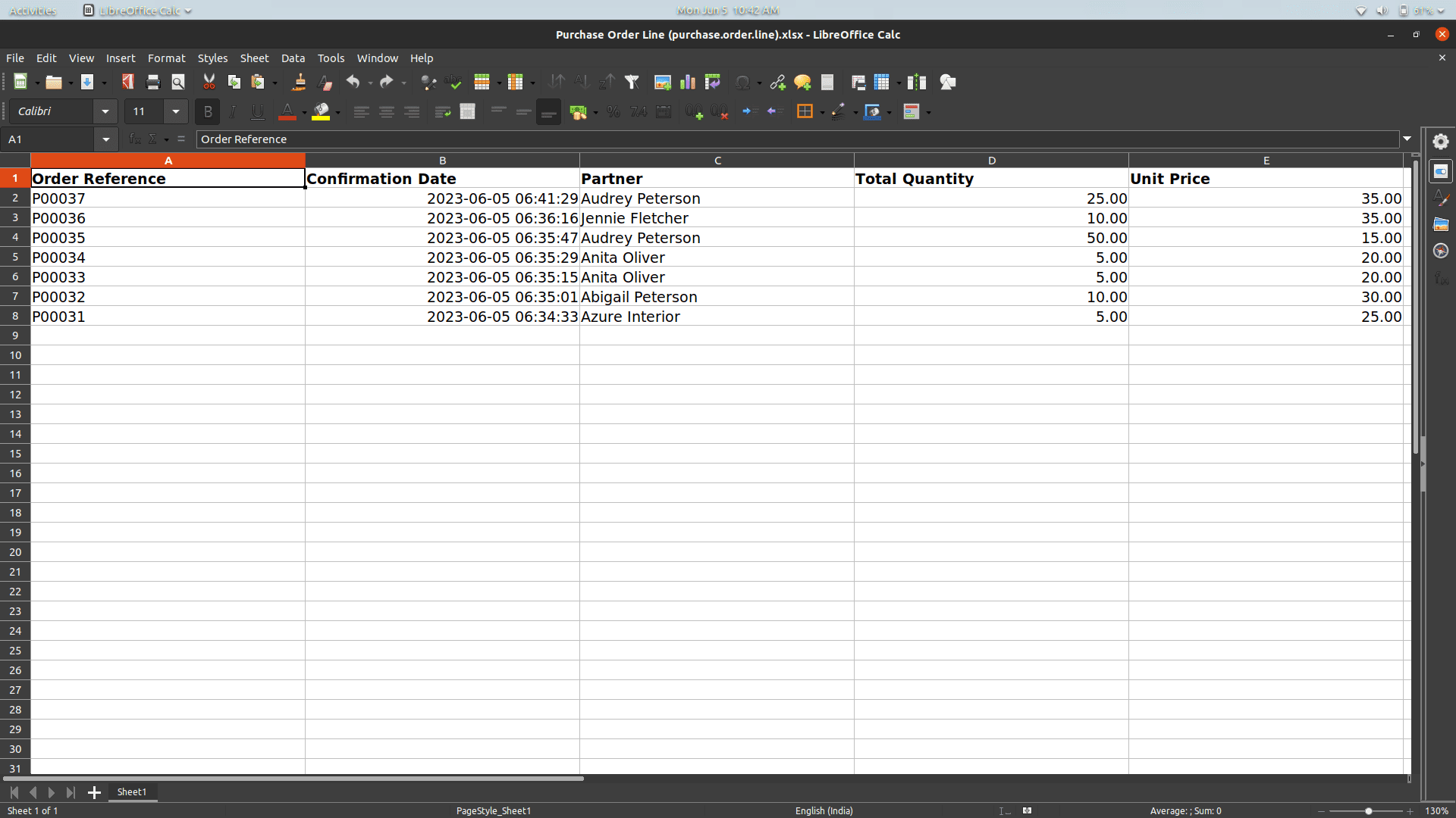 How to Identifying Purchase Price History for a Product in Odoo 16-cybrosys