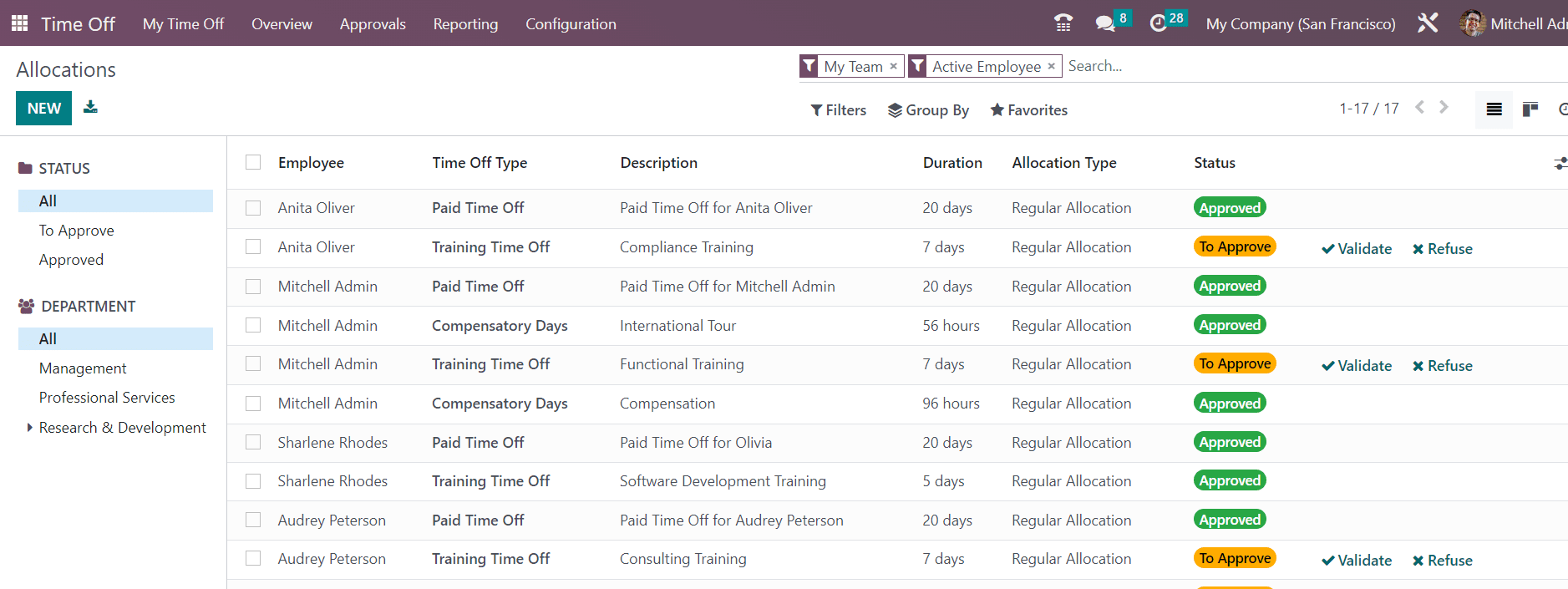 How to Import Master Data for Managing HR in Odoo 16-cybrosys