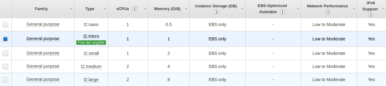 how-to-install-odoo-11-on-amazon-ec2-4