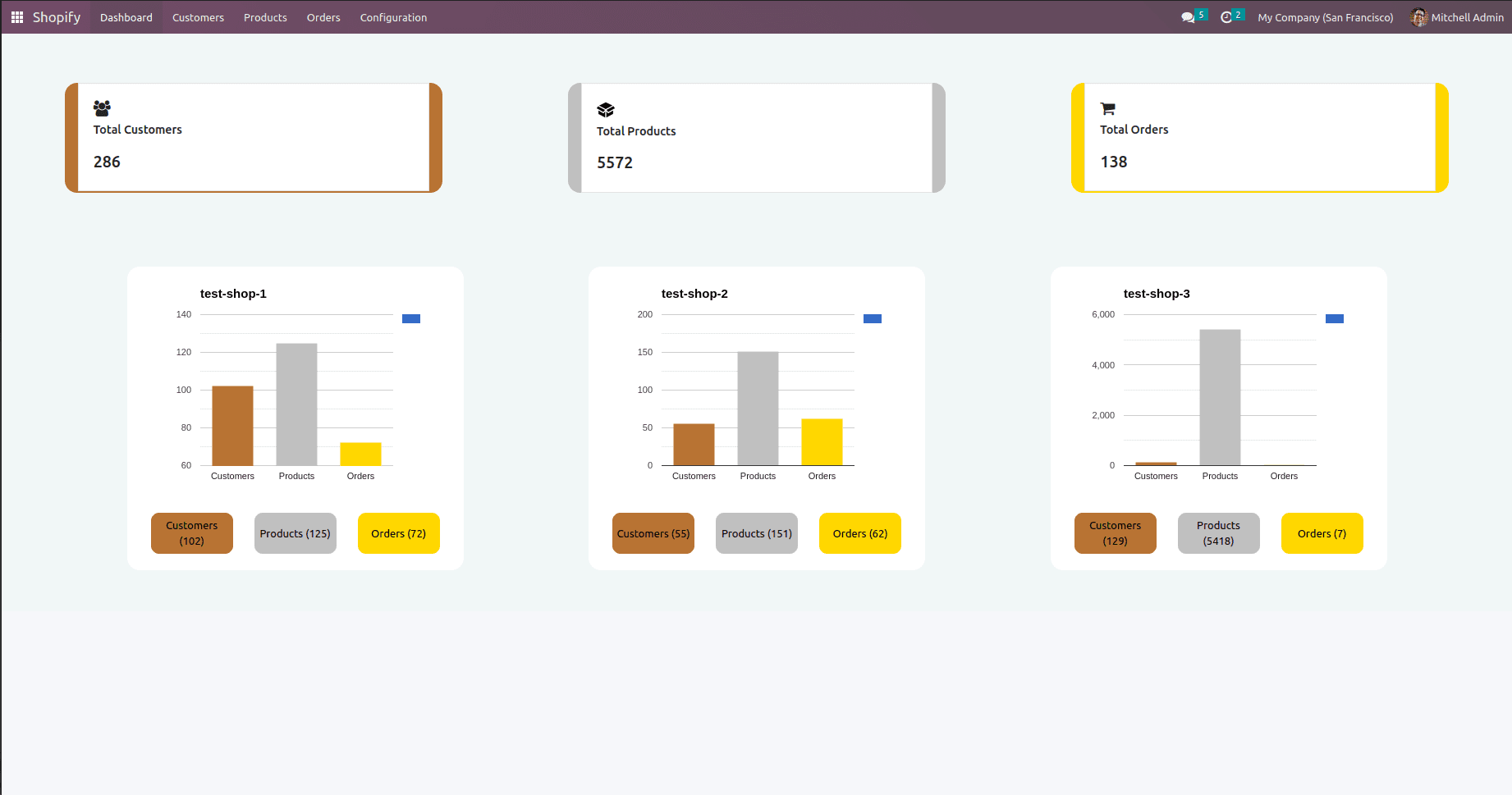 How to Integrate Odoo 16 ERP With Shopify App-cybrosys