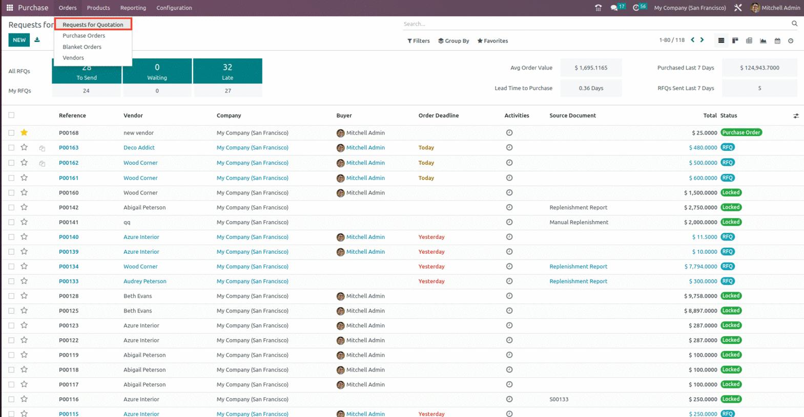 How to Lock Your Confirmed Purchase Orders in Odoo 16-cybrosys