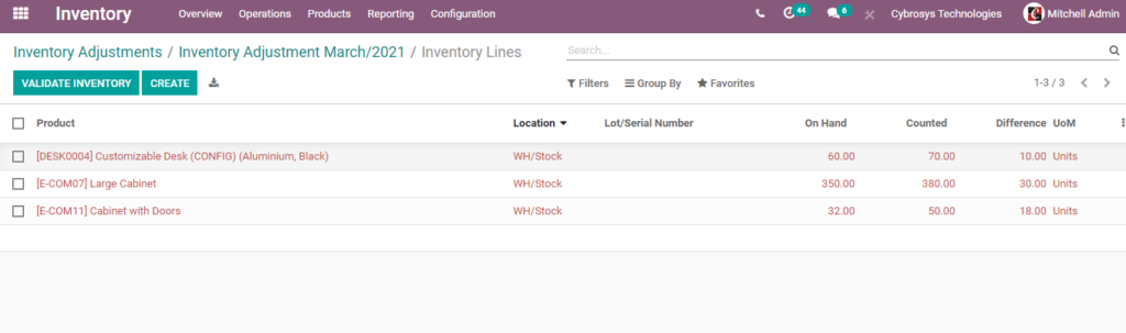 how-to-make-use-of-odoo-14-inventory-adjustment-cybrosys