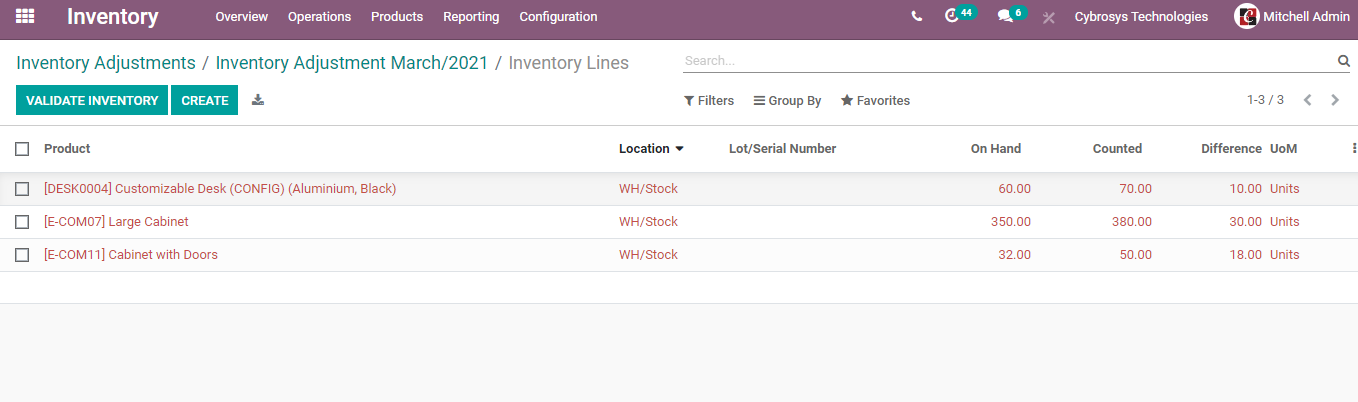 how-to-make-use-of-odoo-14-inventory-adjustment-cybrosys