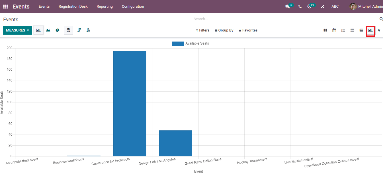 how-to-manage-a-new-event-in-the-odoo-15-events-module