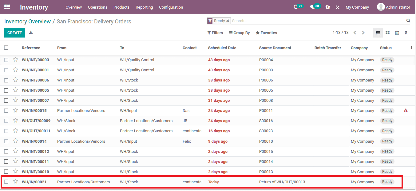 how-to-manage-delivery-orders-odoo-14-cybrosys