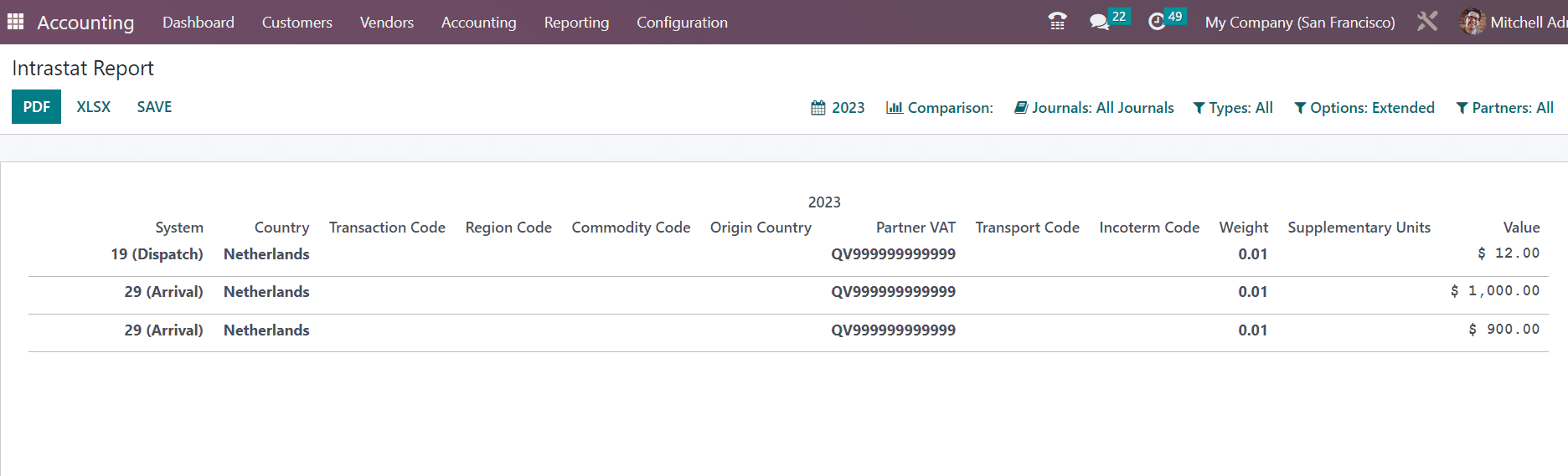 how-to-manage-intra-community-trade-using-intrastat-in-odoo-16-7-cybrosys