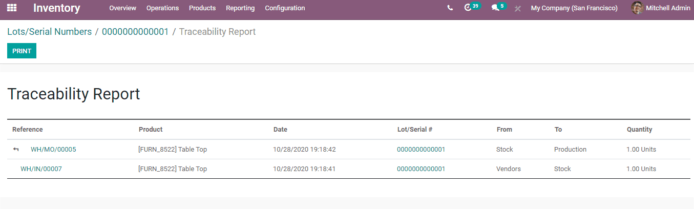 how-to-manage-lots-odoo-14-cybrosys