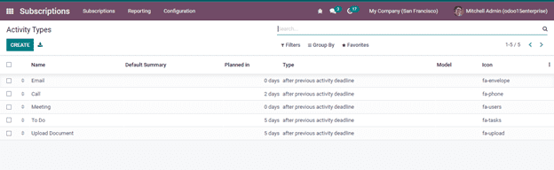 how-to-manage-odoo-erp-subscription-effectively-with-odoo-15-cybrosys