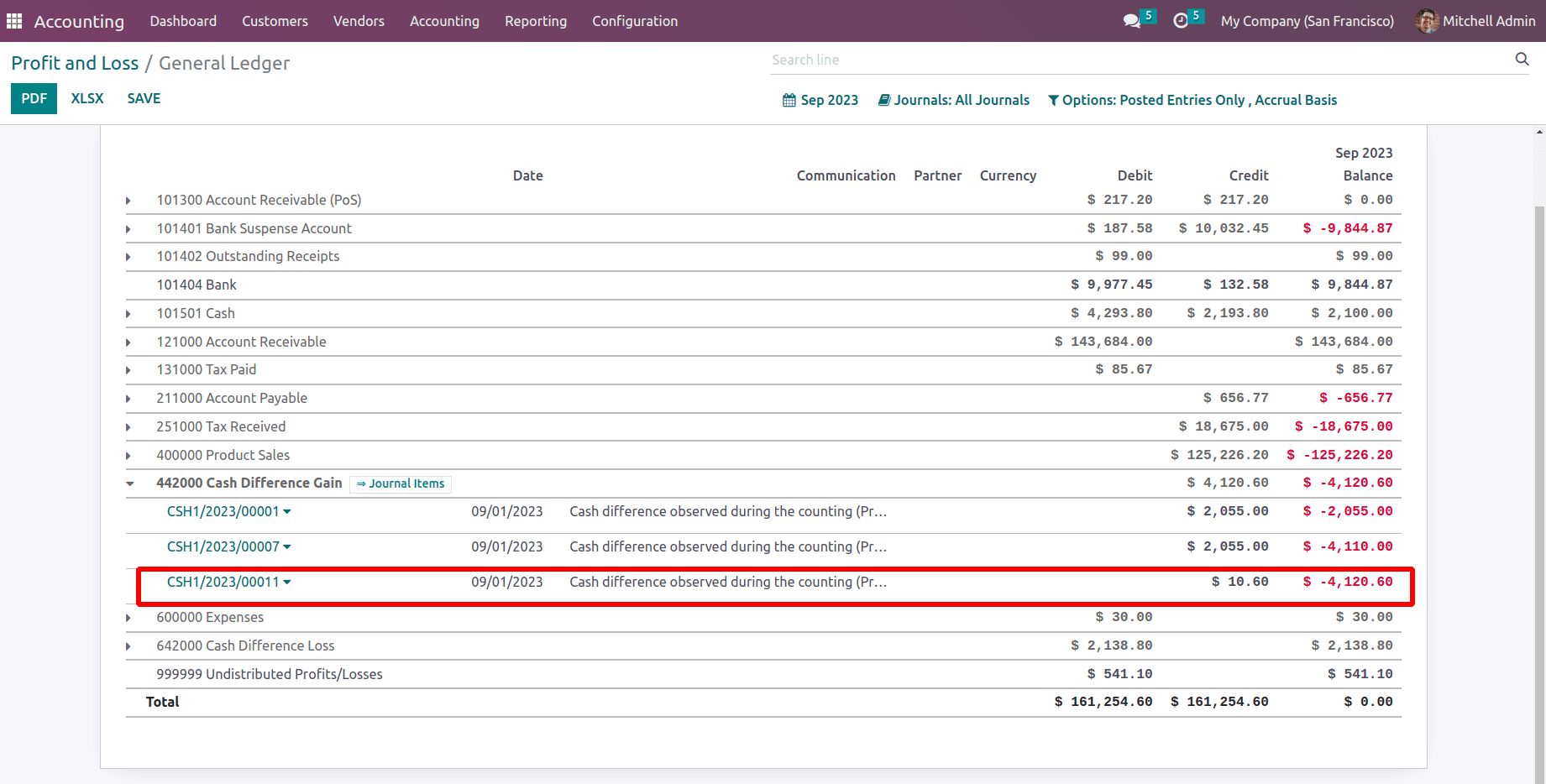 How to Manage Opening & Closing Control in Odoo 16 POS-cybrosys