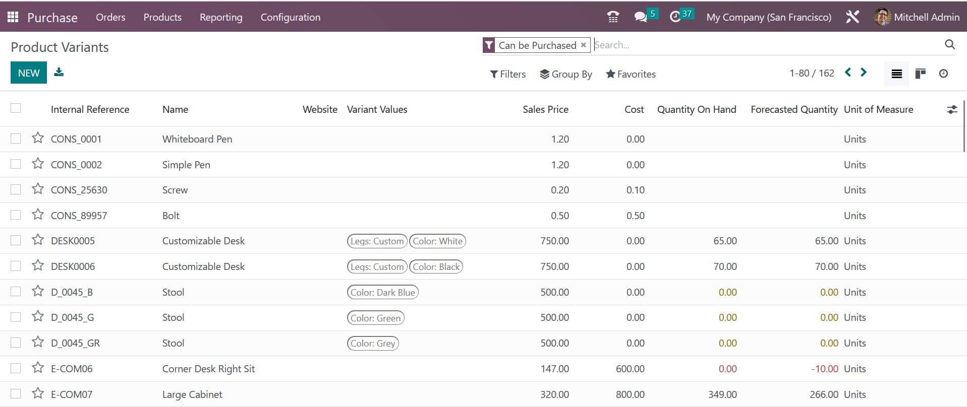 How to Manage Product Variants With the Odoo 16 Purchase App-cybrosys