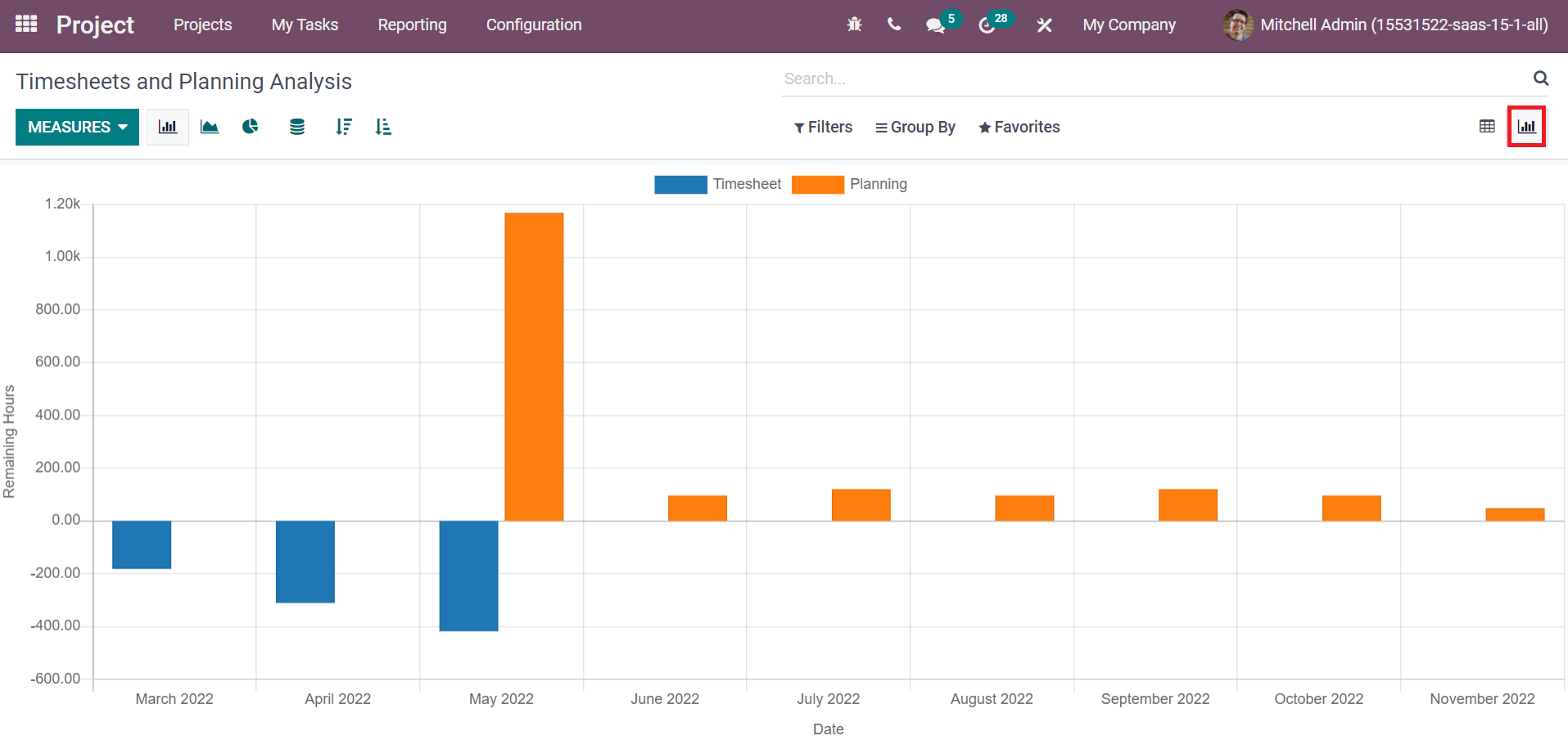 how-to-manage-projects-using-the-odoo-15-cybrosys