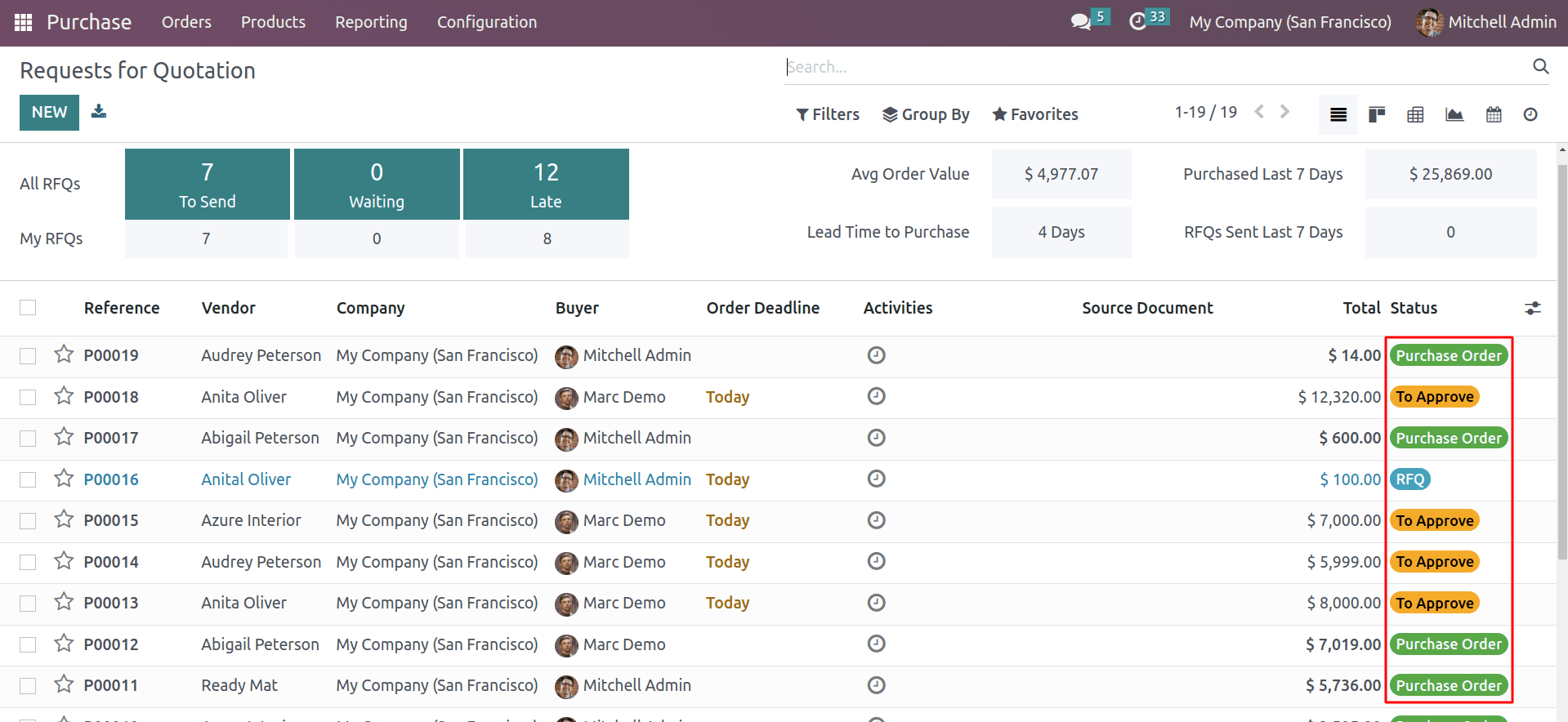 how-to-manage-purchase-order-approval-in-odoo-16-1-cybrosys