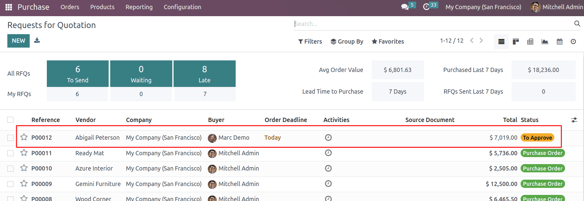 how-to-manage-purchase-order-approval-in-odoo-16-6-cybrosys