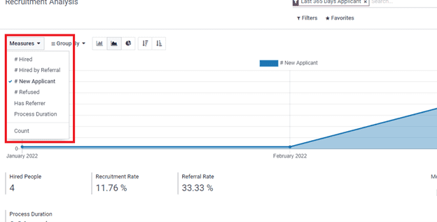 how-to-manage-reporting-with-odoo-15-recruitment-module-cybrosys