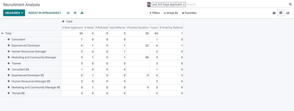 how-to-manage-reporting-with-odoo-15-recruitment-module-cybrosys