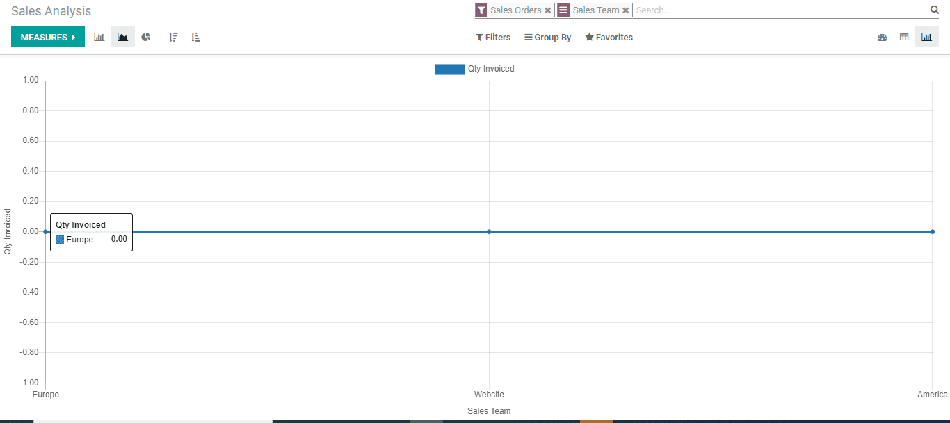 how-to-manage-sale-reports-in-odoo-14