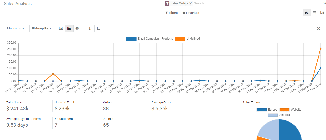 how-to-manage-sale-reports-in-odoo-14