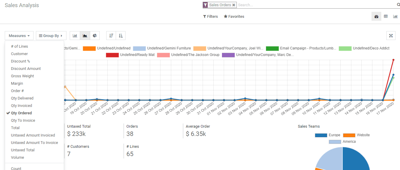 how-to-manage-sale-reports-in-odoo-14