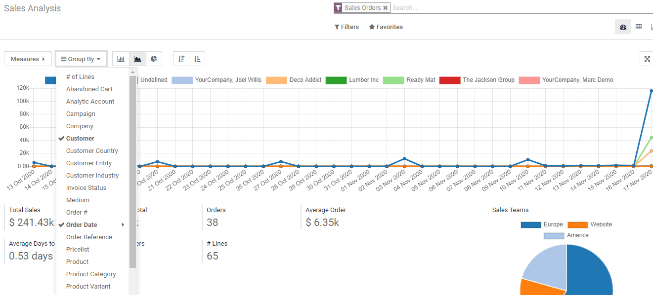 how-to-manage-sale-reports-in-odoo-14