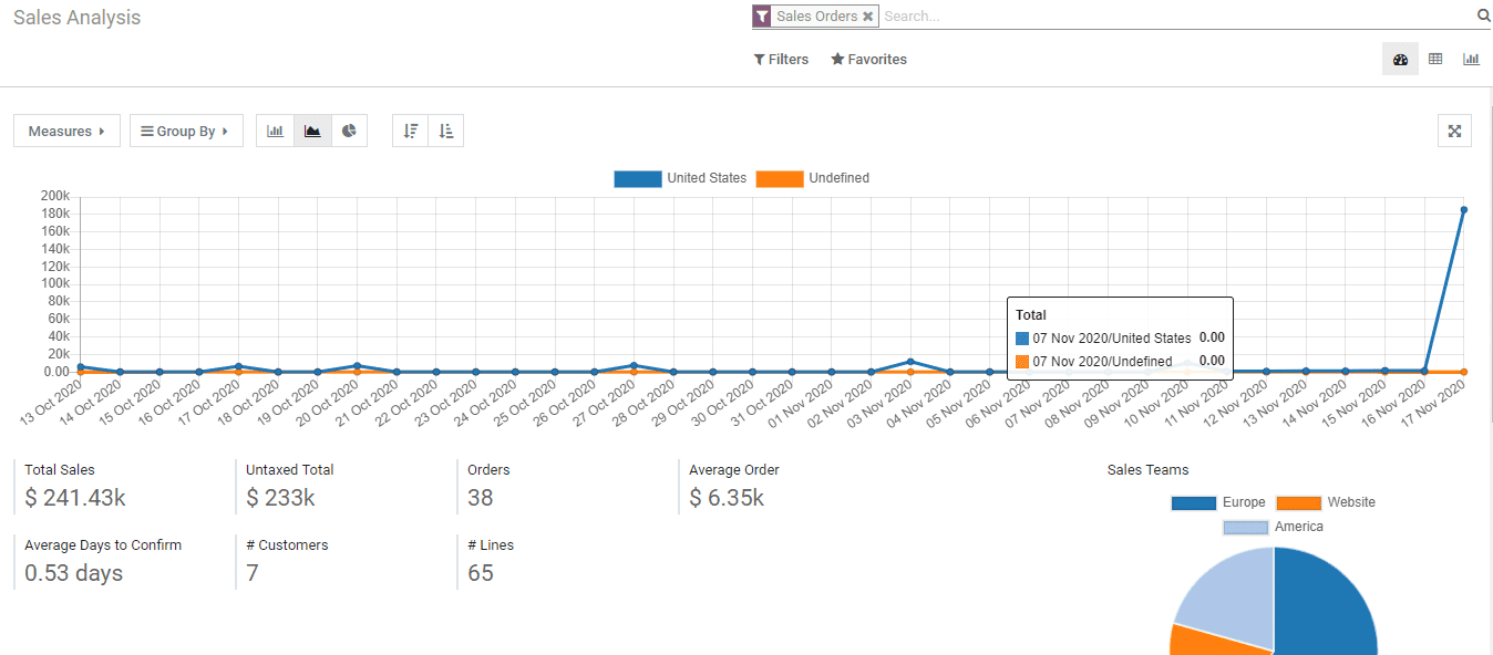 how-to-manage-sale-reports-in-odoo-14