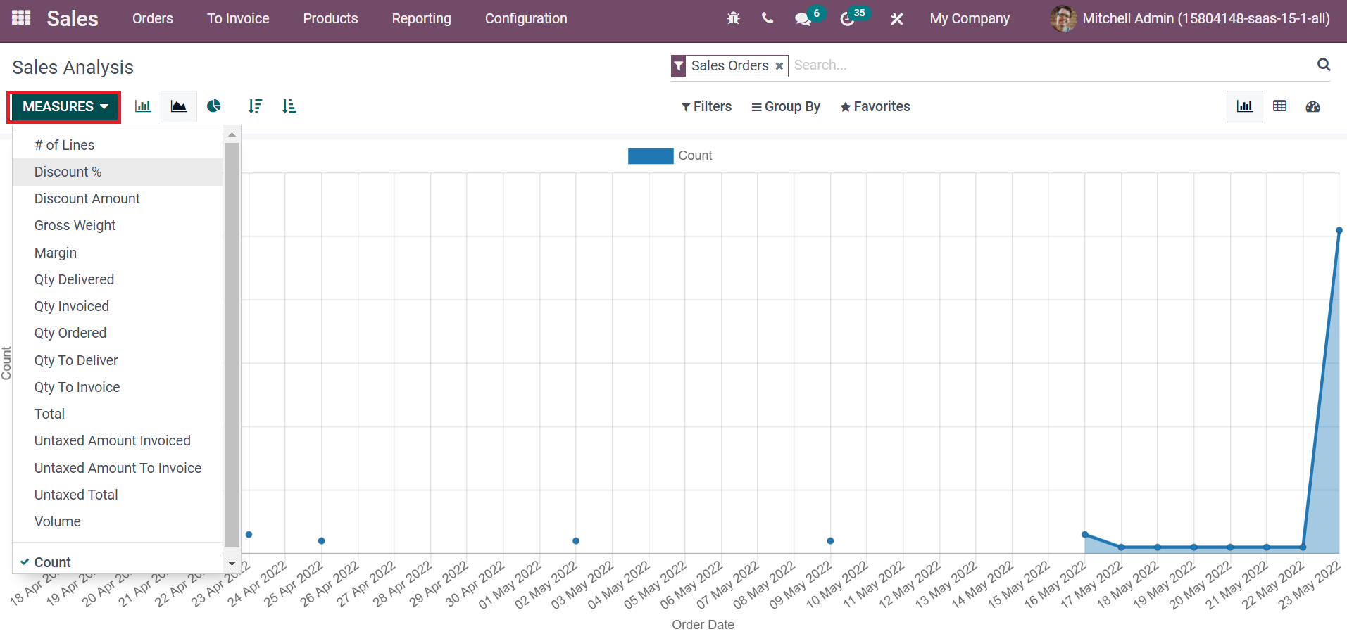 how-to-manage-sales-margin-with-the-help-of-odoo-15-sales-module-cybrosys