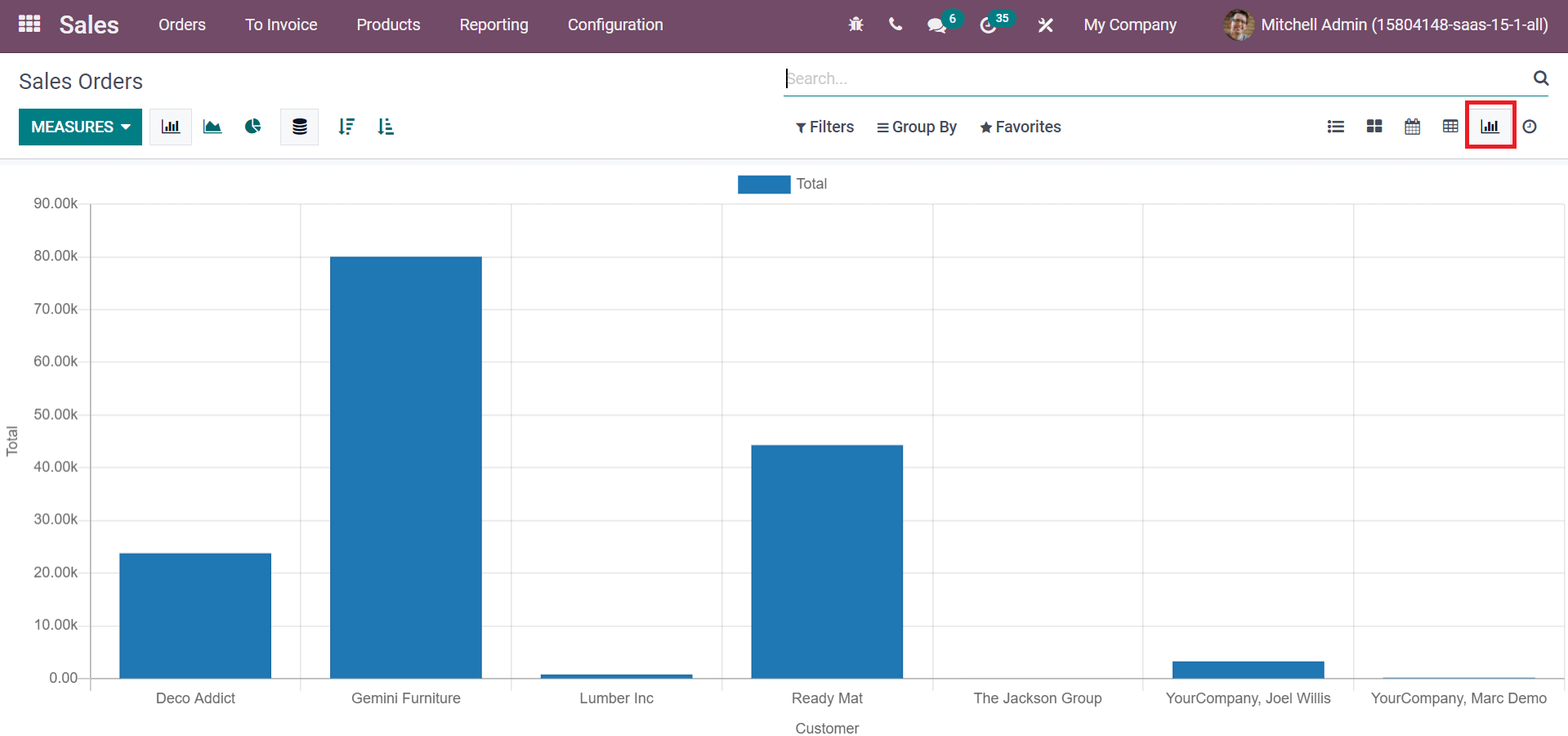 how-to-manage-sales-margin-with-the-help-of-odoo-15-sales-module-cybrosys