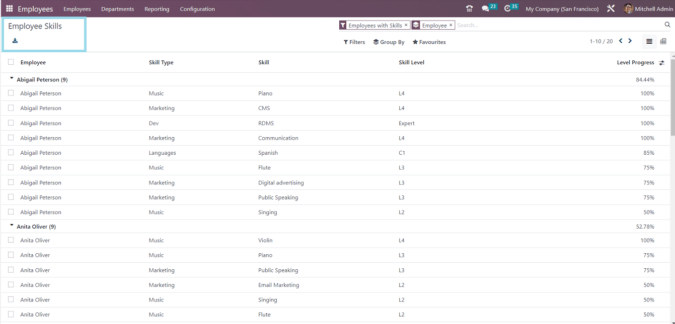 How to Manage Skills and Resumes in Odoo 16 Employees Appcybrosys