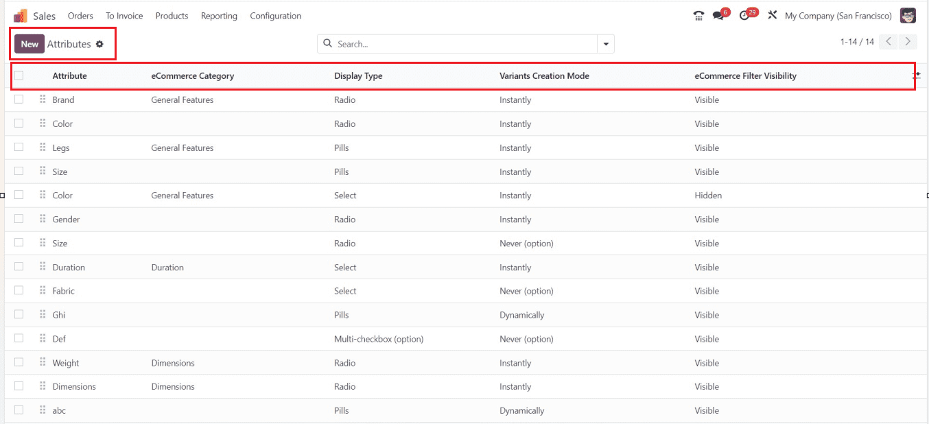 How to Manage the Product Variants Using the Odoo 17 Sales App-cybrosys