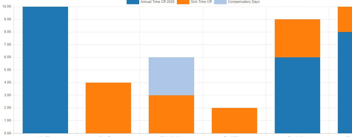 how-to-manage-time-off-in-odoo-14