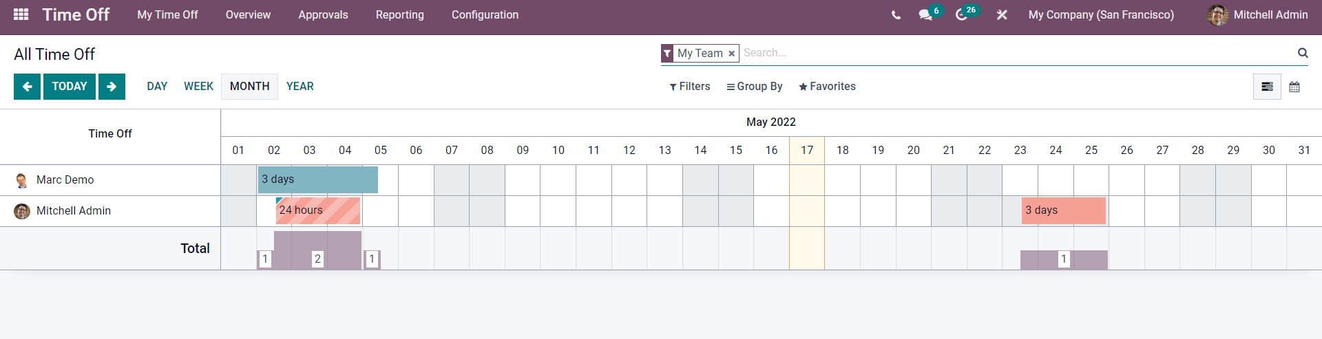 how-to-manage-time-off-in-odoo-15-erp-cybrosys