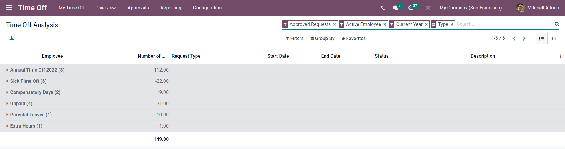 how-to-manage-time-off-in-odoo-15-erp-cybrosys