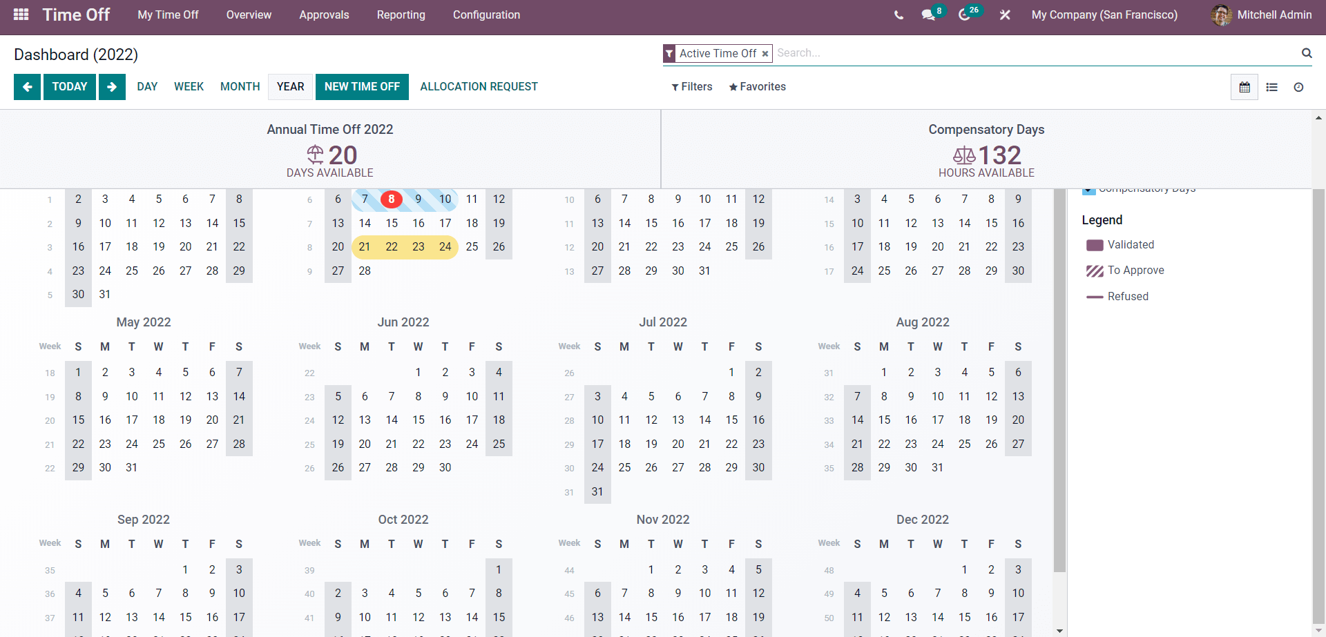 how-to-manage-time-off-or-leave-with-the-odoo-15-time-off-module-cybrosys